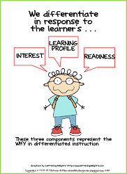 instruction differentiated differentiation learning teaching differentiating classroom student clipart rocks why cliparts strategies instructions quotes plan lesson students process hollow