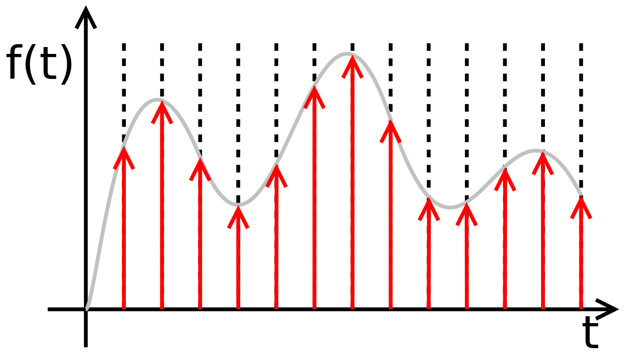 Sanjivani Bhabad Sampling theorem