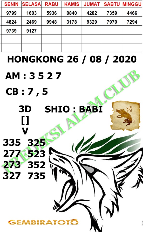 Welcome To Prediksi Alam Kode Syair Hongkong 26 Agustus 2020