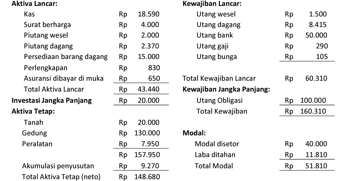 Pengertian harta lancar perusahaan adalah ….