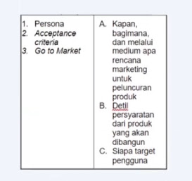Lengkap Kunci Jawaban Belajar Merancang Produk Digital untuk Manajer Pengembangan Aplikasi TIK (Product Manager)