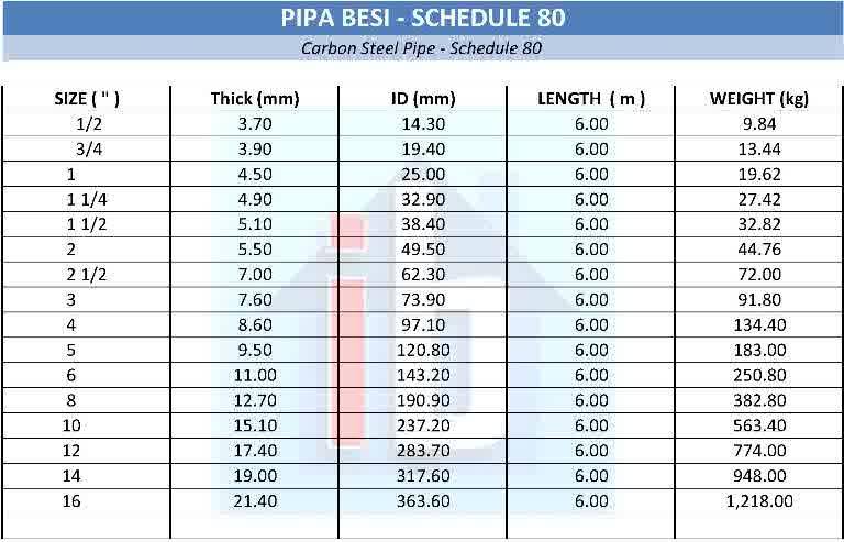 Dimensi Pipa Sch Tabel Ukuran Pipa Schedule Schedule Pipe