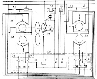 Упрощенная принципиальная схема машинного телеграфа