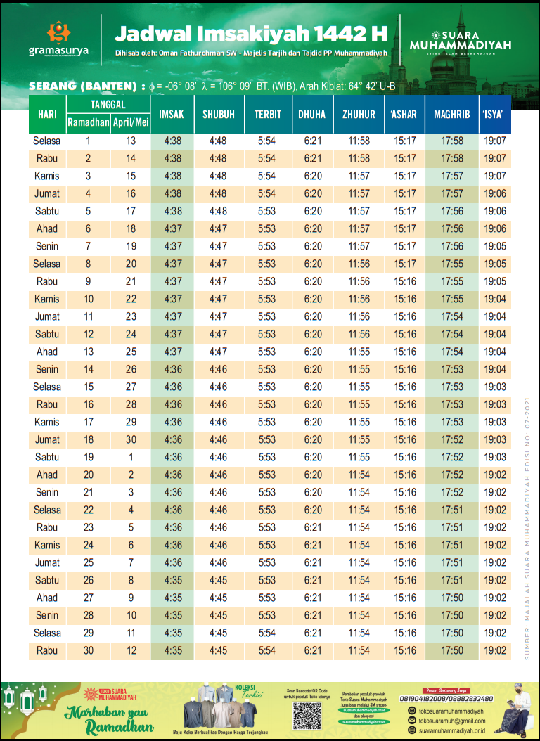 Jadwal Imsakiyah Ramadhan Tahun 2021 1442 H Kota Serang Banten Pendidikan Kewarganegaraan Pendidikan Kewarganegaraan