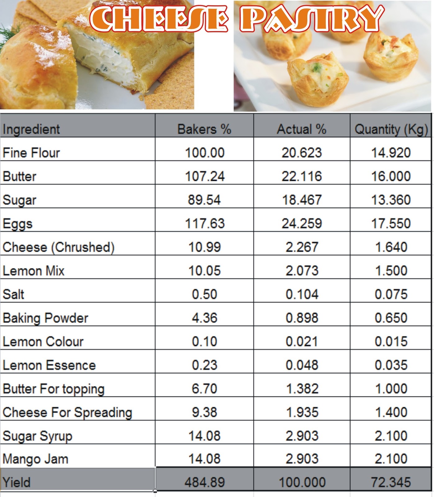 Pastries GourmetFoods