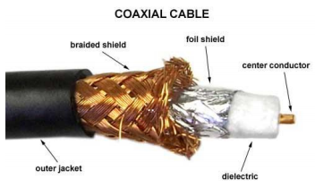 Contoh Penampang Kabel Coaxial Peralatan Pada Pusat Operasi Jaringan Peralat