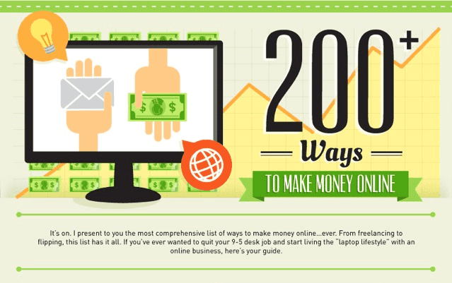 make money on the internet: ways to make money on the internet