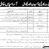 Cadet College Chakwal Jobs for Security Supervisor Driver Cook & Others Latest Advertisement