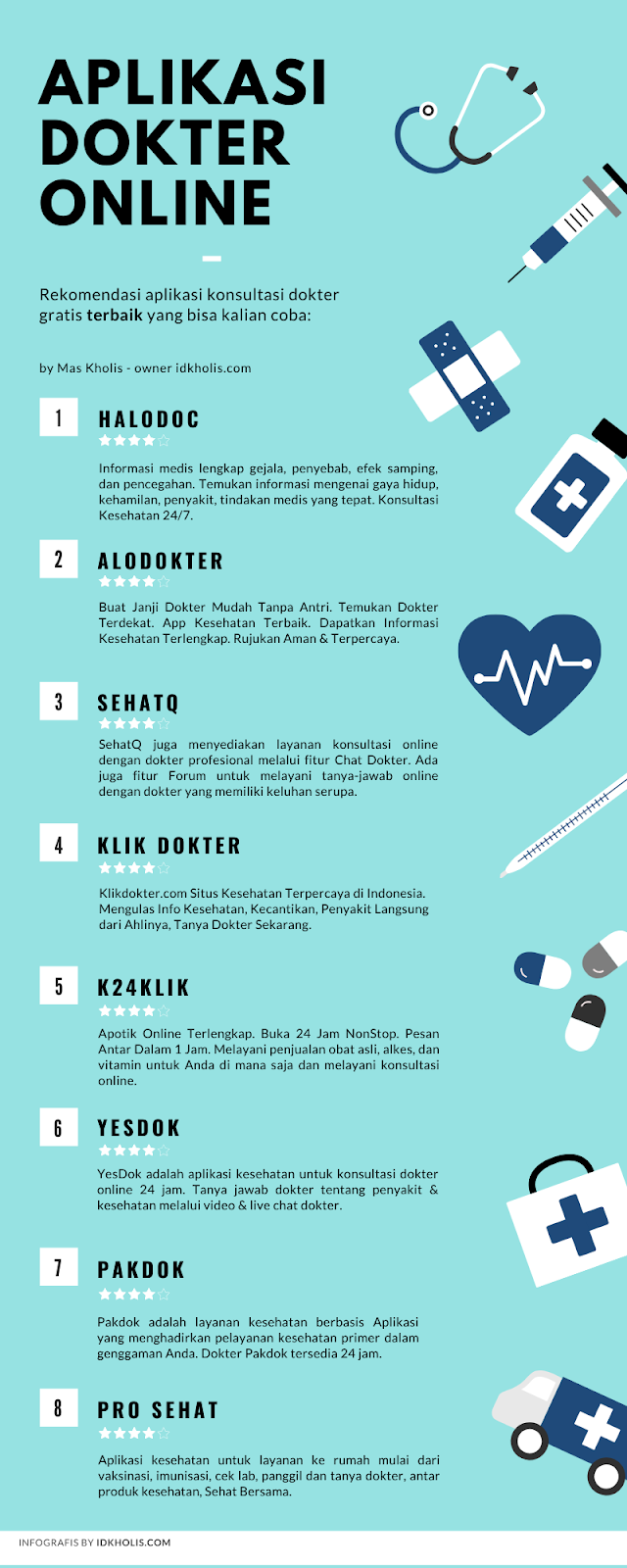 infografis aplikasi dokter online terbaik aplikasi dokter online terbaik saat ini di android