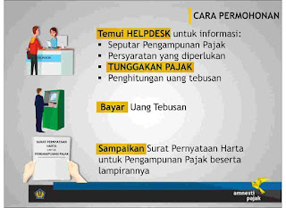 cara Mudah Belajar Tax Amnesty