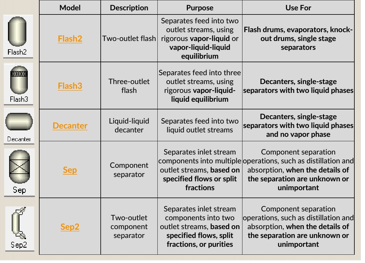 Akudansemesta Metode Pemisahan Single Stage Process (K.O Drum, Flash