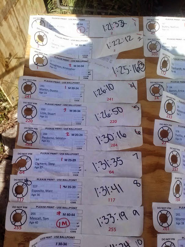 High Desert Dirt La Luz Trail Run 2014 Results