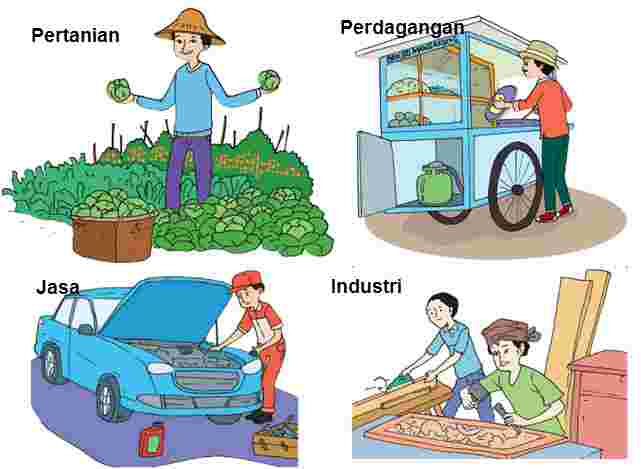 Jenis Usaha dan Kegiatan Ekonomi di Indonesia: Contoh Soal untuk Kelas 4 SD Jenis Usaha dan Kegiatan Ekonomi di Indonesia: Contoh Soal untuk Kelas 4 SD
