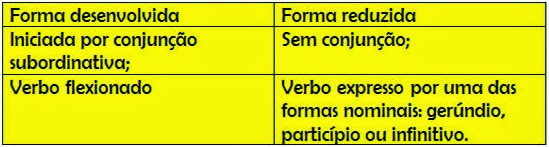 Sobre o uso de orações gerundivas adnominais em português