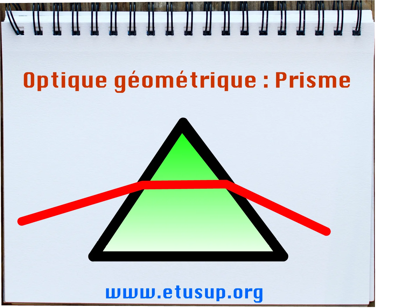 Prisme Optique Geometrique