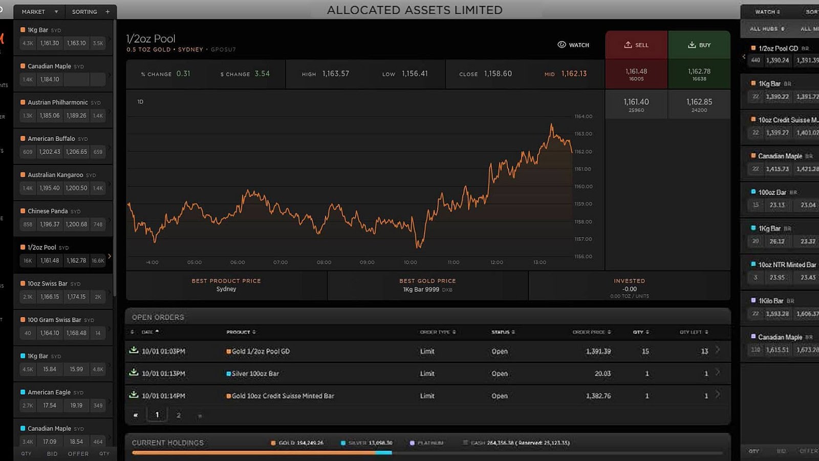 Bullion Gold Bullion Trading Gold Choices