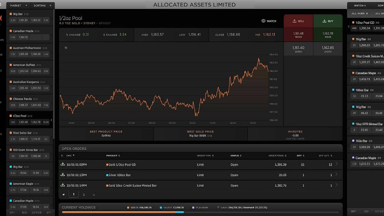 Bullion Gold Bullion Trading Gold Choices
