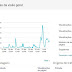 Blog Venturosa360° bate recorde e se aproxima de 1 milhão de acessos