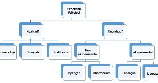 Karakterisitik Eksperimen Dan Hukum Kausalitas Menurut Para Ahli Universitas Psikologi