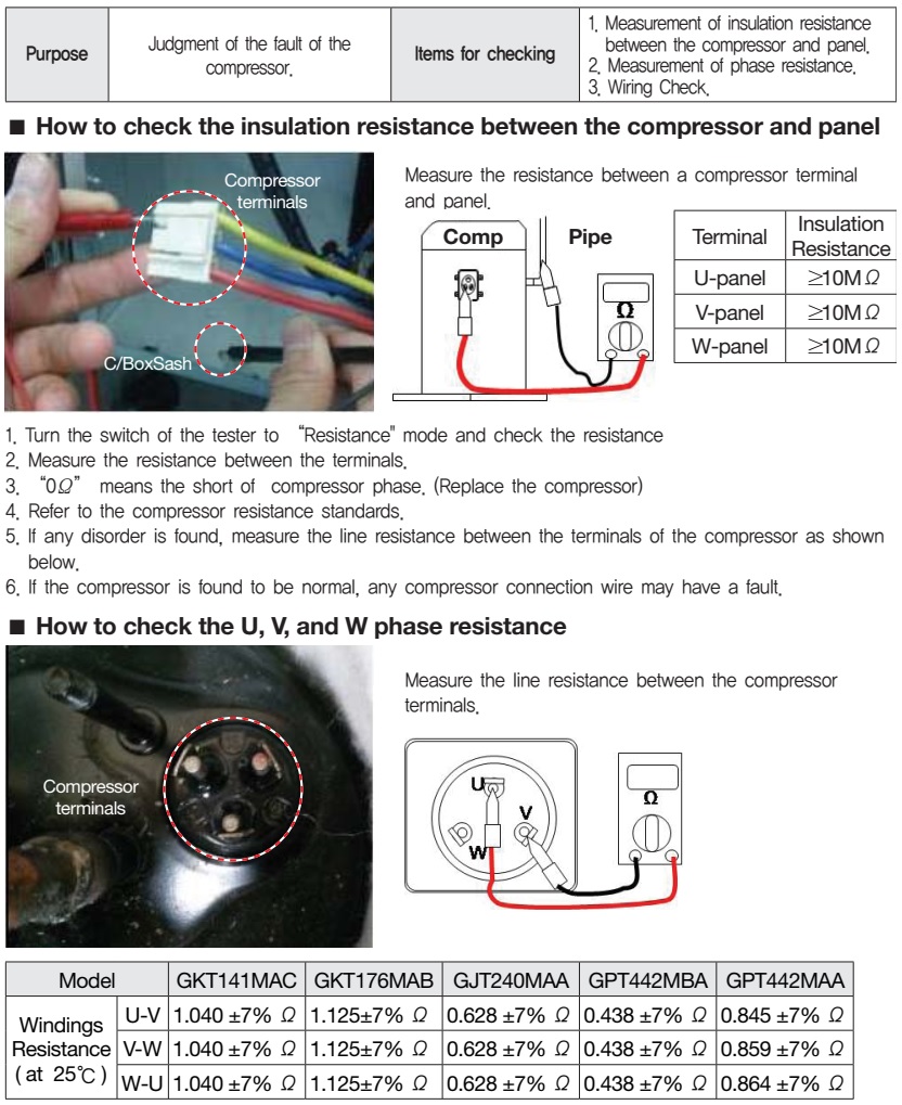 Master Electronics Repair ! LG AIR CONDITIONER TROUBLESHOOTING, ERROR