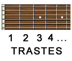 Guitarra Fácil : Como tocar circulo de Do - Guitarra Acústica