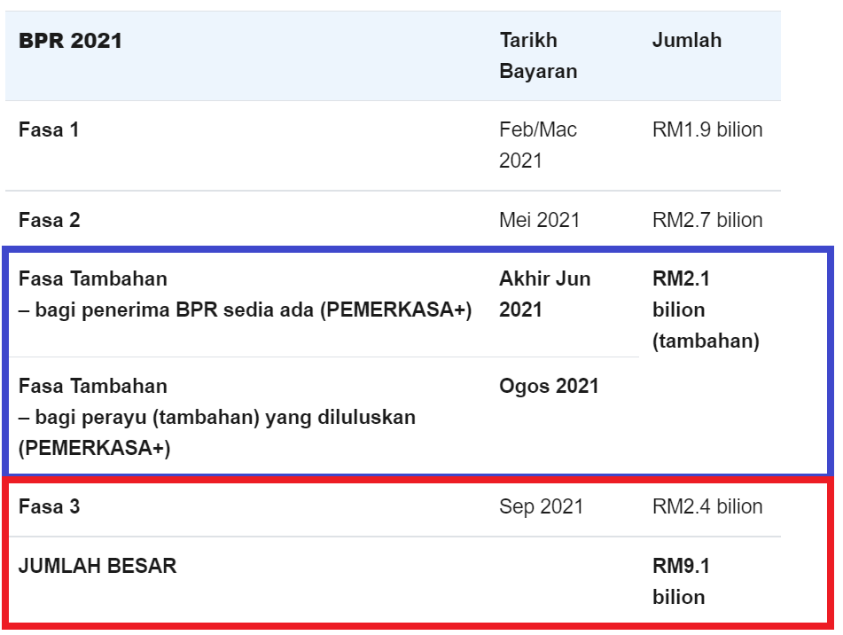 Semakkan bpr fasa 3