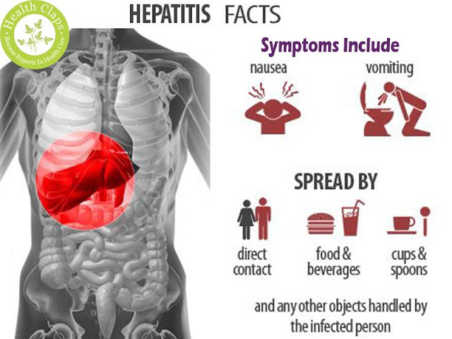 Most Effective Hepatitis Solution Pack