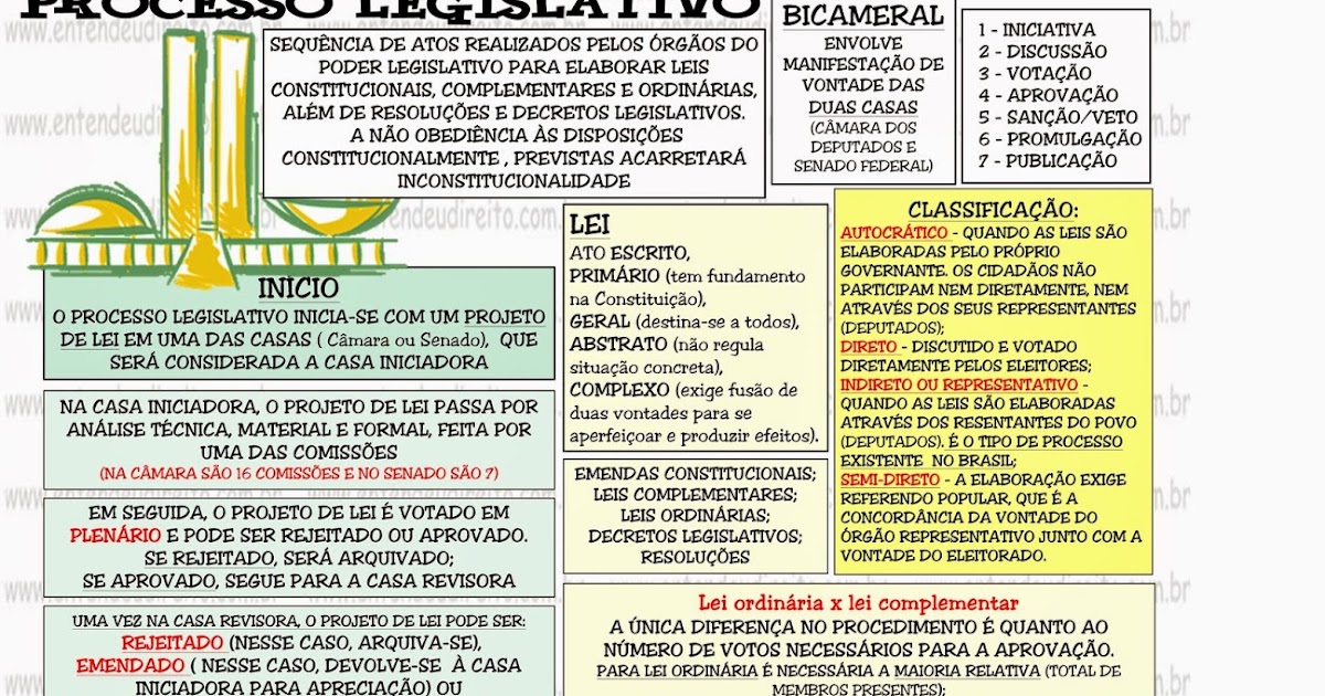 ENTENDEU DIREITO OU QUER QUE DESENHE ??? PROCESSO LEGISLATIVO