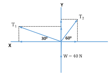 Hukum Gerak Newton 1, 2 dan 3