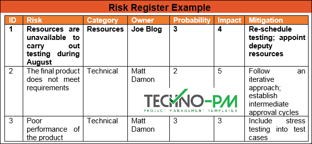 risk register examples risk management process steps risk register template