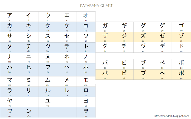 katakana, katakana chart, japanese alphabet