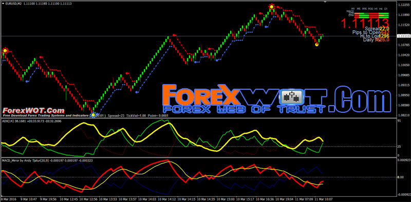 Best Renko Chart Strategy