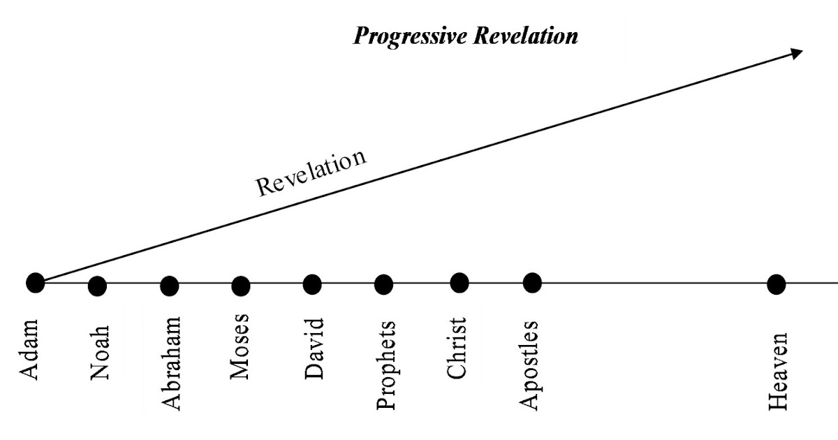Scripture Must Be Fulfilled Progressive Revelation
