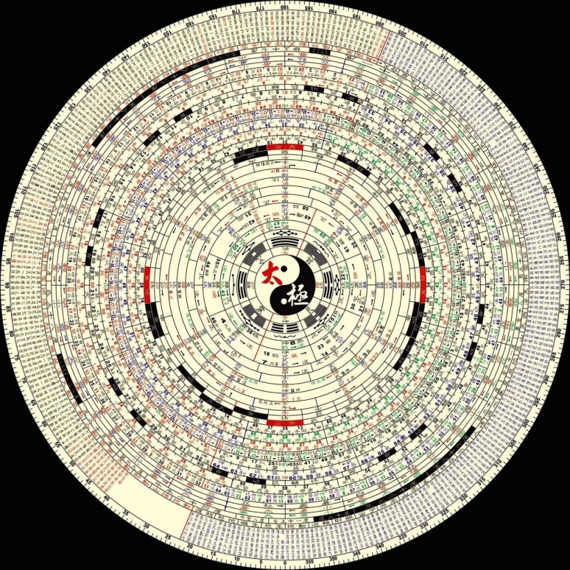 Processi Dinamici Globali la Struttura che dal KaliYuga al