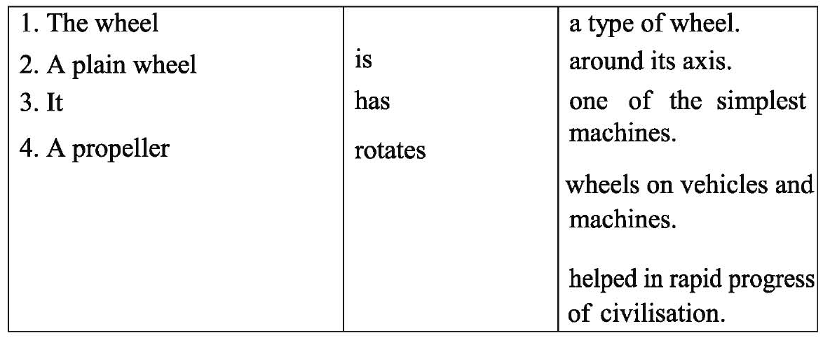 JSC English First Paper | Unit: Nine, Lesson: 1 | Things that have