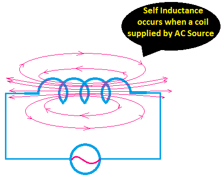 Self Inductance