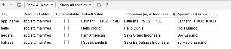 Aplikasi Multi Bahasa Tutorial Android Studio
