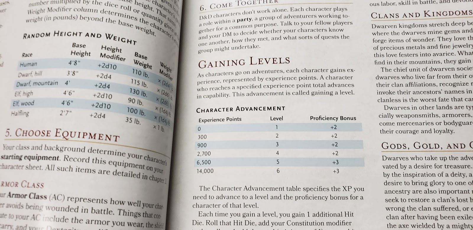 The Other Side blog D&D Essentials Kit Unboxing and Review