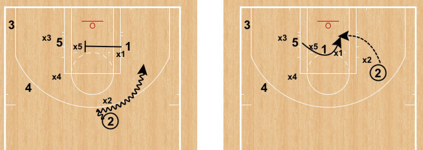 RonSenBasketball Basketball Filling Out Your Dance Card