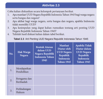 Kunci Jawaban Ppkn Kelas 8 Penerbit Erlangga - File Kunci Jawaban Ppkn Kelas 8 Penerbit Erlangga Lengkap