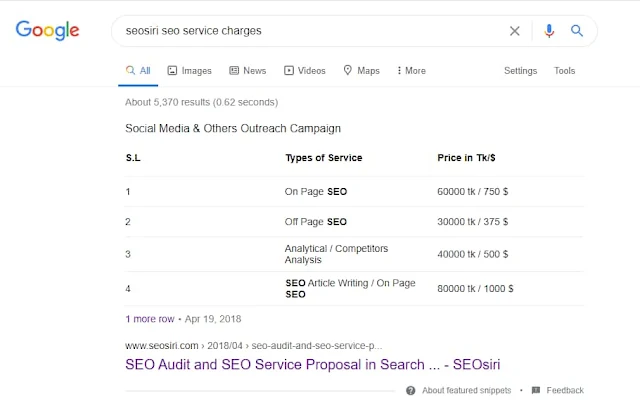 SEO Service Charges