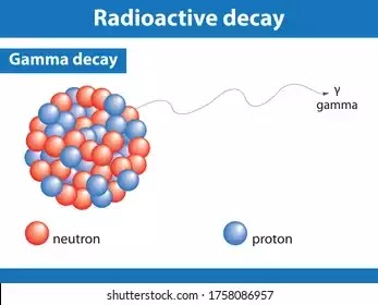 Gamma radioactive decay