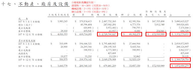 從不動產、廠房及設備看台積電之競爭力