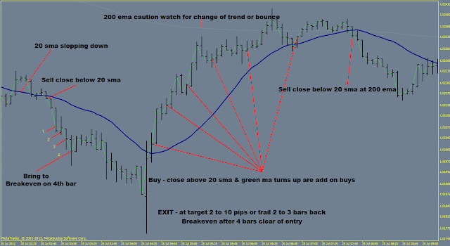 5  min fast trading