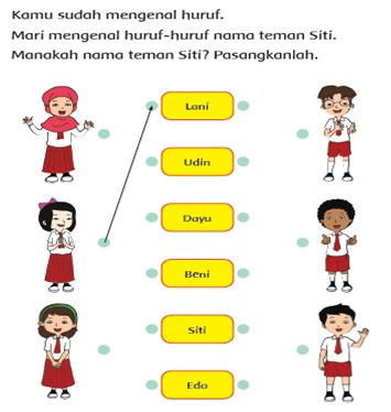 Siswa berlatih mengidentifikasi nama tokoh di buku dengan melihat huruf-hurufnya. (lihat buku siswa di halaman 13)