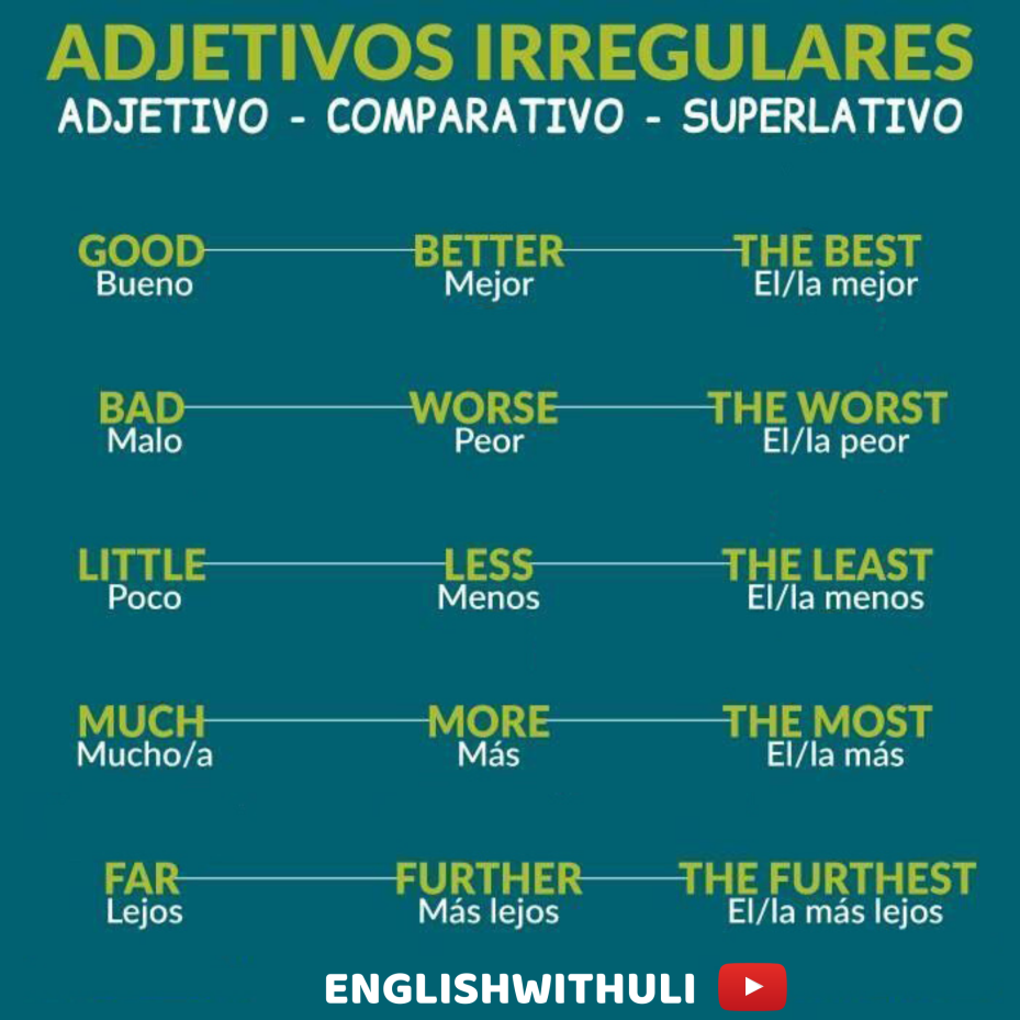 Comparativo De Bad Em Ingles ENSINO