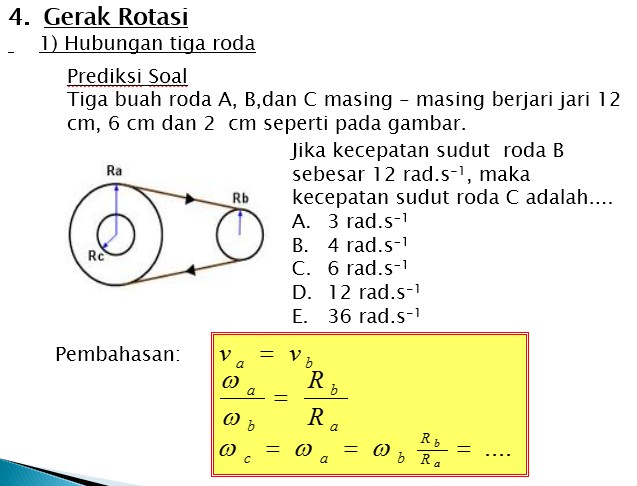 Gerak Rotasi Hubungan Roda www.fisika.info