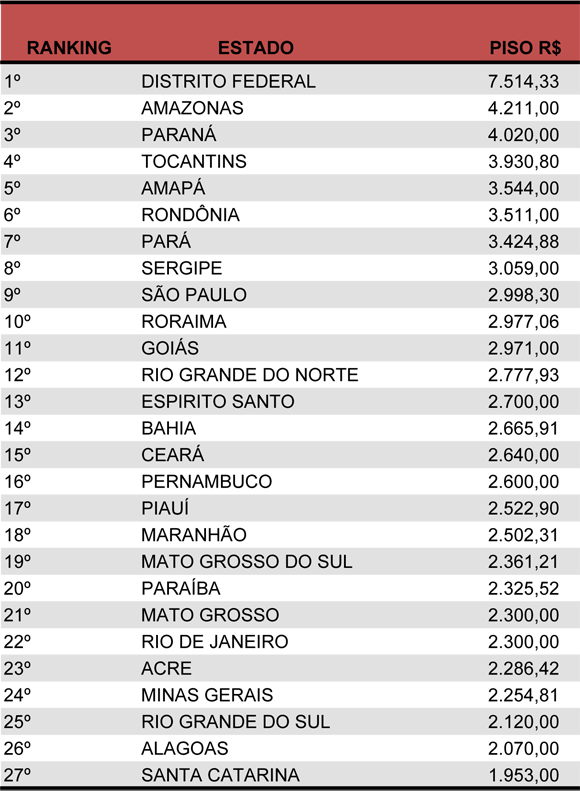 CAMOCIM POLÍCIA 24h TABELA QUANTO GANHA OS POLICIAIS CIVIS BRASILEIROS. CAMOCIM POLÍCIA 24h TABELA QUANTO GANHA OS POLICIAIS CIVIS BRASILEIROS.
