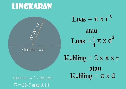 Contoh Soal Bangun Datar SD/MI Contoh Soal Bangun Datar SD/MI