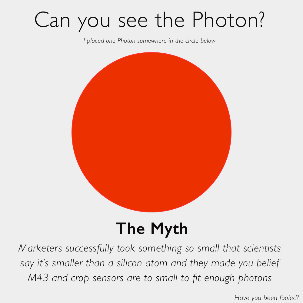 VideoPic Blog Size and Capture Theory and ISO Invariance